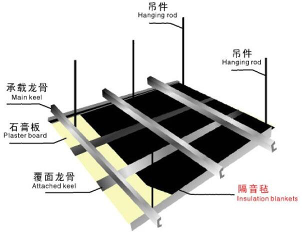 環(huán)保隔音氈是怎樣的？-佛山天階吸音板生產(chǎn)廠家